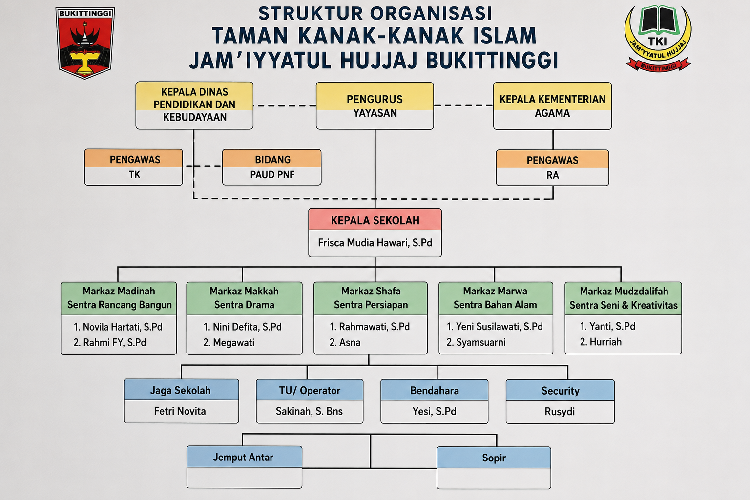 Struktur Organisasi